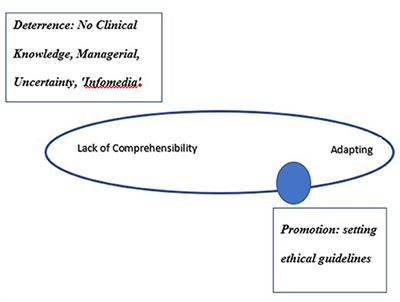 Cultivating Psychological Resilience of Israeli Medical Directors of COVID-19 Divisions: The Dynamic Spheres of Salutogenics